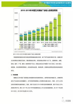 2017年中國非學(xué)歷職業(yè)技能培訓(xùn)行業(yè)報告 市場崛起與產(chǎn)業(yè)轉(zhuǎn)型的深度剖析